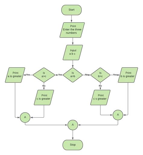 Conditional Statements In C Programming