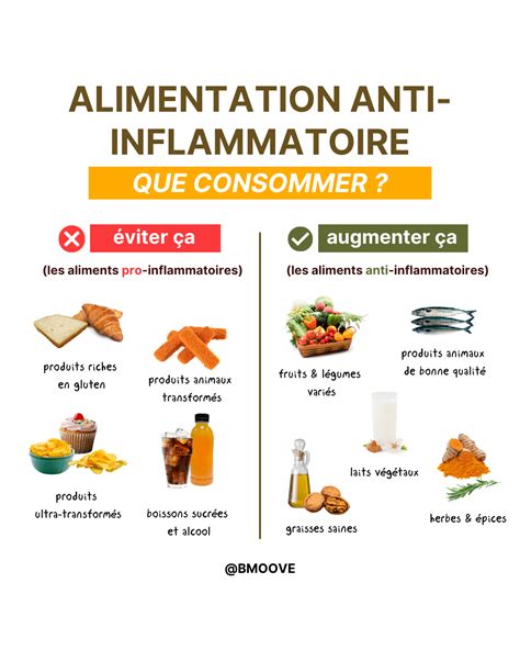 Le Top Des Aliments Anti Inflammatoires Efficaces