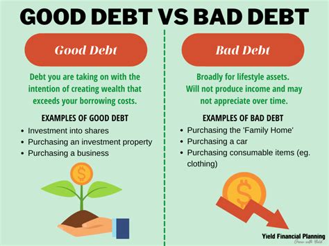 Good Debt Vs Bad Debt How To Tell The Difference And Avoid The Traps