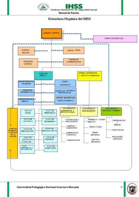 Manual De Puestos Ihss Honduras