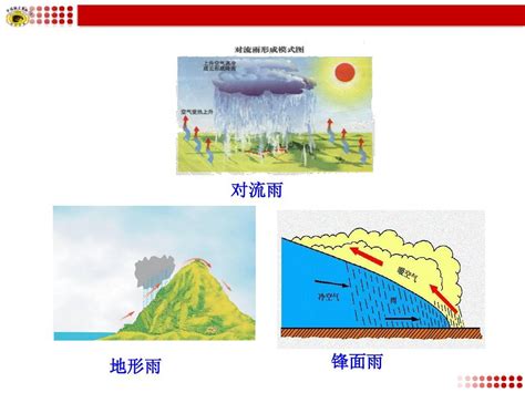 经济指标 生产要素 市场规则 资本价格 经济机制 资本家 经济类型 经济法规 经济学名著 分配方式 泡沫经济 寻租 商品 市场 经济犯罪 经济史 经济学奖 权 商标 类似商品和服务群组 商标术语 商标策略 商标法规 商标类型 专利 专利术语 专利法规 著作权 著作权法规 国际公约 工商法规 贸易协定 税收协定. 四种降水类型示意图,锋面雨示意图,对流雨示意图_大山谷图库