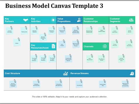 Business Model Canvas Customer Segments Powerpoint Templates Designs