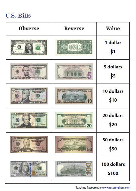 American Bills Currency