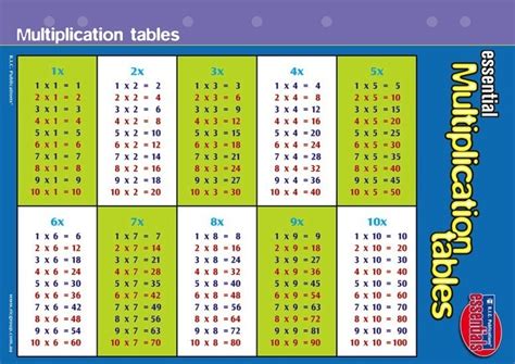 96 Pdf Multiplication Tables Chart From 1 To 30 Pdf Printable Docx Hd
