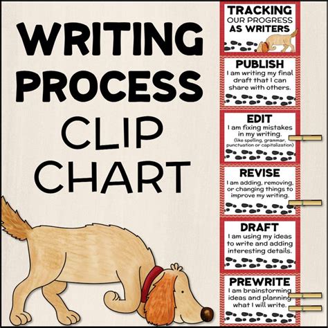 Writing Process Clip Chart Tracking Our Writing Progress Clip Chart
