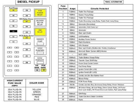 The Ultimate Guide To Understanding The 2000 S10 Wiring Diagram