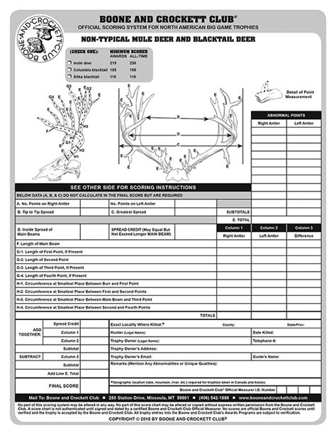 Scorechart Non Typical Mule Deer Boone And Crockett Club Production