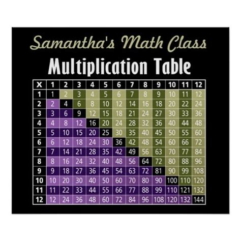 Multiplication Table Instant Calculator Poster