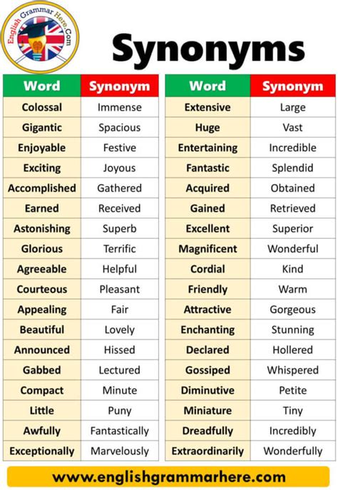 50 examples of synonyms with sentences english grammar here