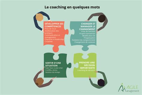 coaching de managers et de dirigeants
