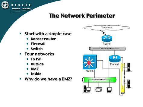 The Network Perimeter