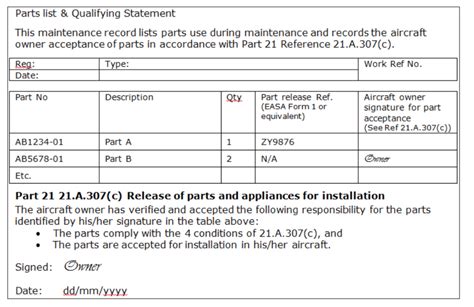 Maintenance And Avionics Installation Of Parts And Appliances Released