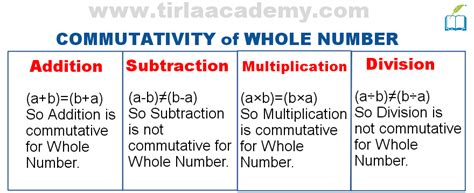 Whole Numbers Definition And Examples Properties Of Whole Numbers