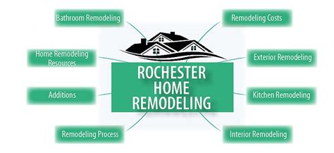 Essentials You Need To Know About Rochester Home Remodeling Gerber