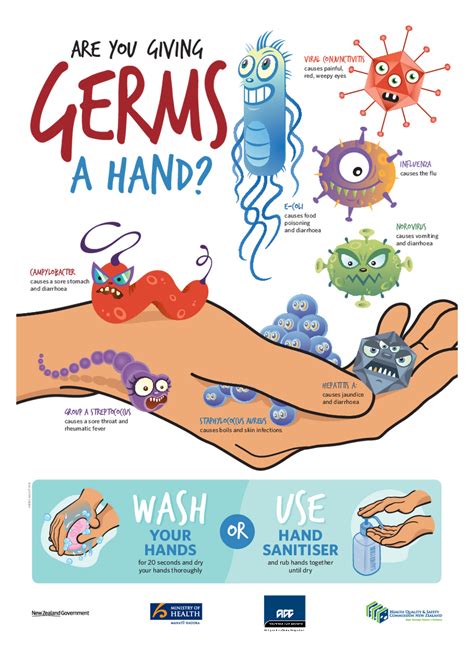 Are You Giving Germs A Hand English Version He2553 Healthed