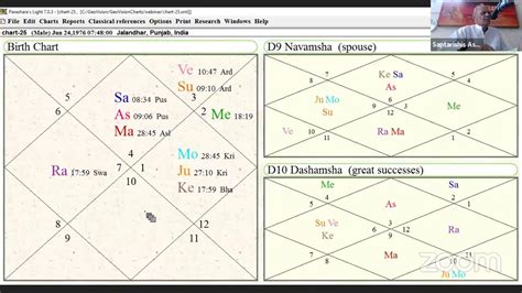 How To Read D Chart In Vedic Astrology Chart Examples