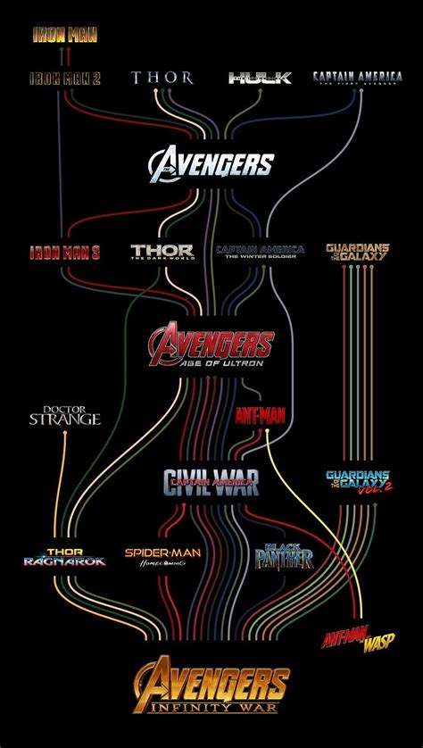 Fan Creates Timeline For Every Main Marvel Hero In The Mcu
