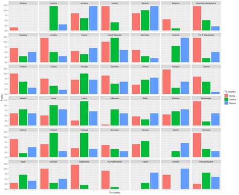 Grouped Barplot In R Examples Base R Ggplot Lattice Barchart Images