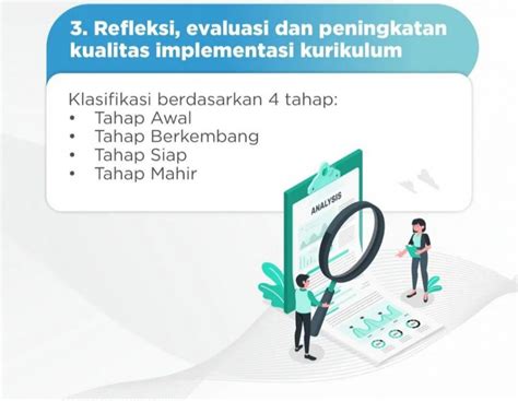 Tahap Implementasi Kurikulum Merdeka Idsch Id