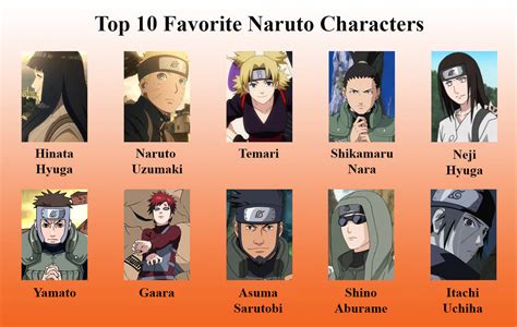 Manga4geeks My Top 10 Favourite Naruto Characters Gambaran