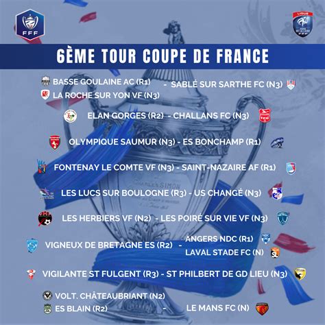 Summary results fixtures draw archive. Tirage Coupe de France : les matchs du 6ème tour - Ligue ...