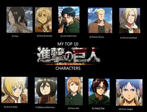 My Top 10 Attack On Titan Characters By Cheshirecat2186 On Deviantart