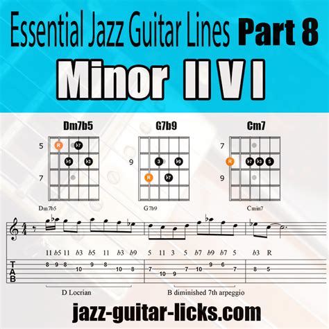 Jazz Guitar Chord Theory