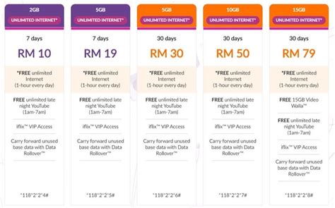 Using apkpure app to upgrade celcom prepaid, fast, free and save your internet data. What You Can Get With The Celcom Xpax Ultra Pass™