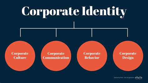 What Is A Corporate Designer