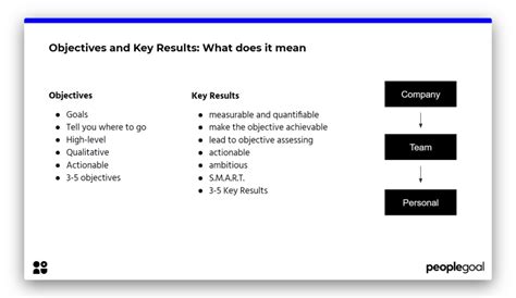Objective Key Results Guide How To Get Started With Okrs Peoplegoal