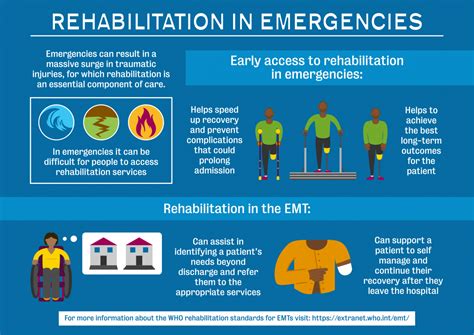 Who Launches Rehabilitation Standards For Emergency Medical Teams Emt