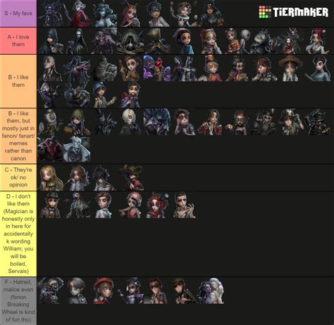 All Identity V Characters Tier List Community Rankings TierMaker