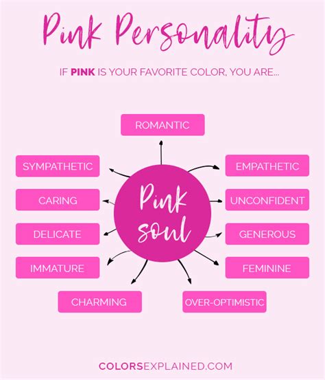 Favorite Color Pink What Does It Say About You 2022 Colors Explained