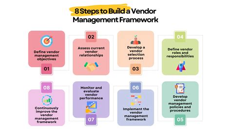 Building A Strong Vendor Management Framework Components And Benefits