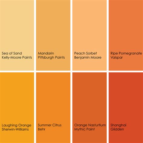 Do you ever see a color you adore, but you don't know how. Color Feast: When to Use Orange in the Dining Room