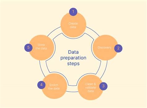 How To Conduct Data Preparation For Social Research Voxco