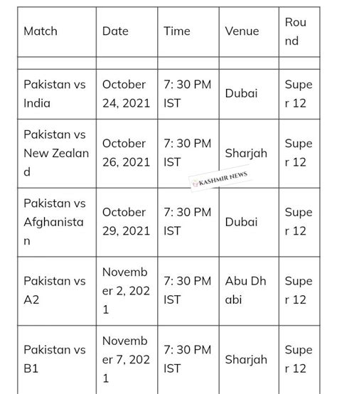 Icc T20 World Cup 2021 Pakistan Squad Schedule Group Time And Venue