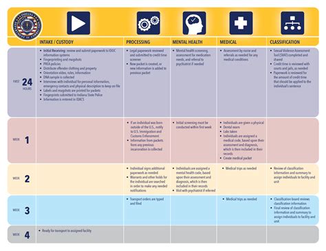 IDOC: Reception Diagnostic Center