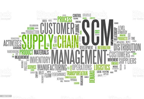Word Cloud Supply Chain Management Stock Illustration Download Image