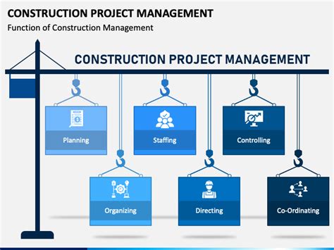 4 Essential Construction Project Management Terms You Need To Know