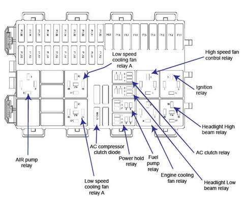 Diagram 2007 Ford Focus Fuse And Relay Diagram Mydiagramonline