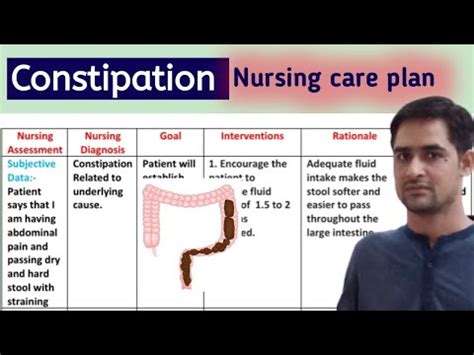 Nursing Care Plan On Constipation Constipation Nursing Care Plan
