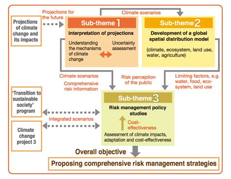 Project 2 Climate Change And Global Risk Assessment Climate Change