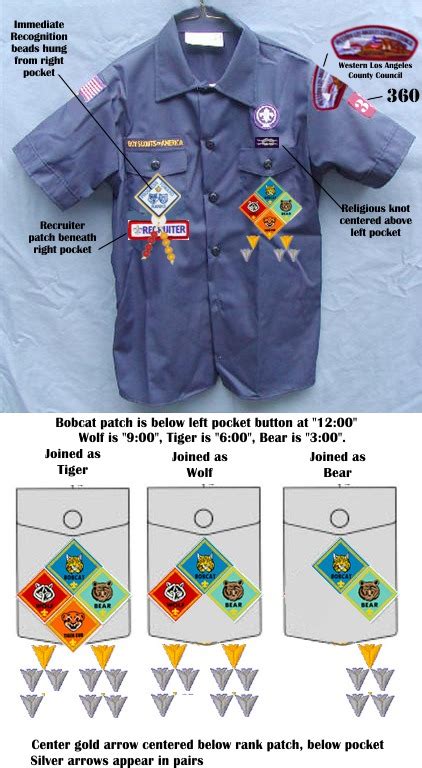 Webelos Cub Scout Uniform Patch Placement Underlasopa