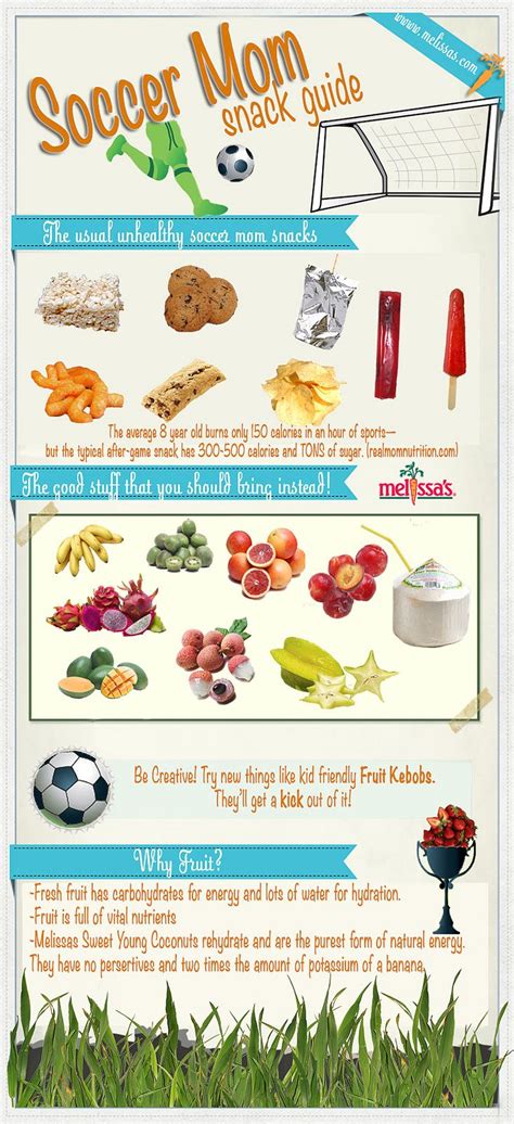 Soccer Mom Snack Guide Artofit