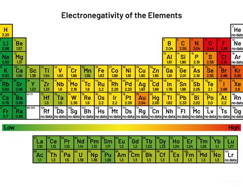 El Elemento Más Electronegativo De La Tabla Periódica ¿cuál Es Y Por