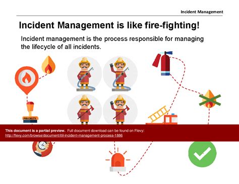 Itil Incident Management Roles Responsibilities Explained Sexiz Pix