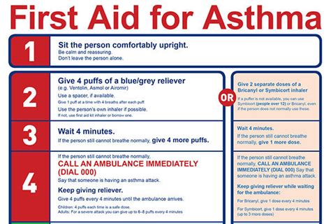 Asthma First Aid Printable