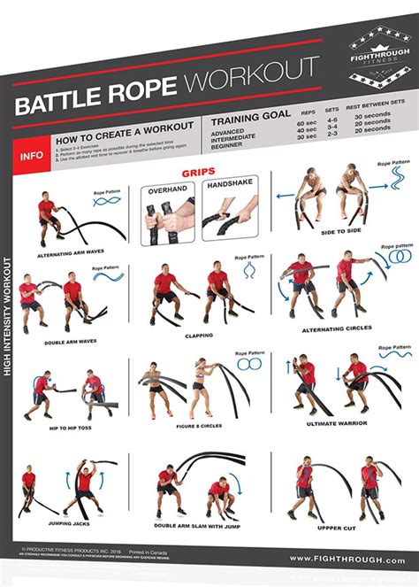 Fightthrough Fitness 18 X 24 Laminated Workout Poster