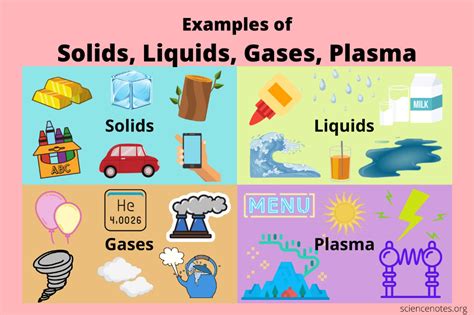 10 Examples Of Solids Liquids Gases And Plasma Solid Liquid Gas Gas States Of Matter